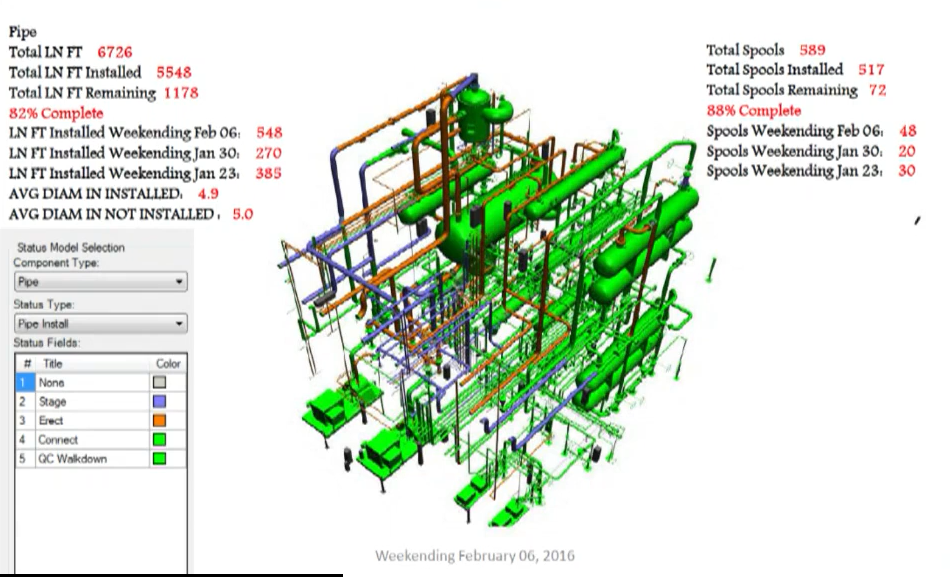 6726 
Total IN rrrn.talled 5548 
TotallNFTRemaining 1178 
82'* Complete 
LN Weekending Feb 06, 348 
LN Weekending Jan SO' 270 
rr 335 
AVG 4.9 
AVG IN NOT • 5.0 
2 
Total spool. 589 
Total Installed 517 
Total Remaining 72 
W Nkendins Jan 20 
Jan 23. 30 
Weekending 00, 2016 